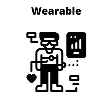 Buy wearable kits