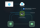 Lumeo Super AI Gateway, powered by NVIDIA Jetson Orin NX 16GB in Super Mode