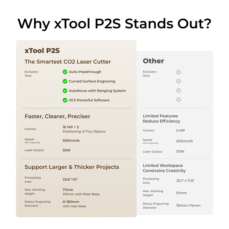 xTool P2S 55W CO2 Laser EDU Bundle (White)