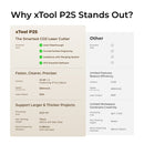 xTool P2S 55W Desktop CO2 Laser Cutter Class I (Grey)