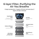 xTool Air Purifier SafetyPro™ AP2