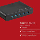 Shintaro 150W 5-Port GaN Charger USB-C &amp; USB-A Multi Port Fast Charger for Laptops, Smartphones, Tablets - Power Sharing Optimisation