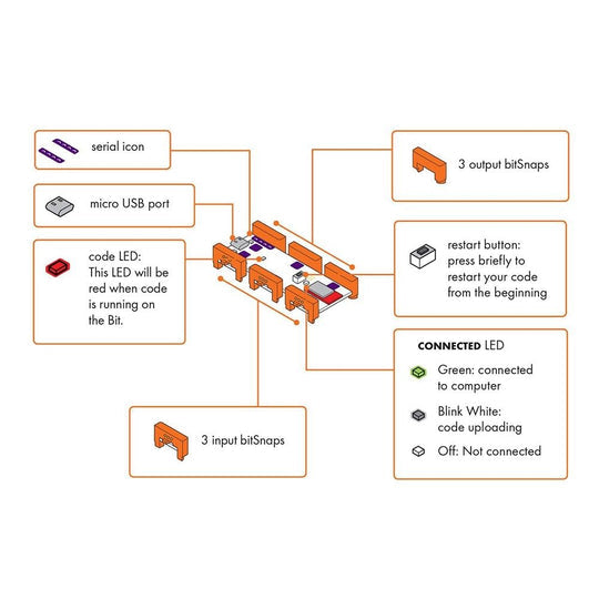 littleBits Codebit