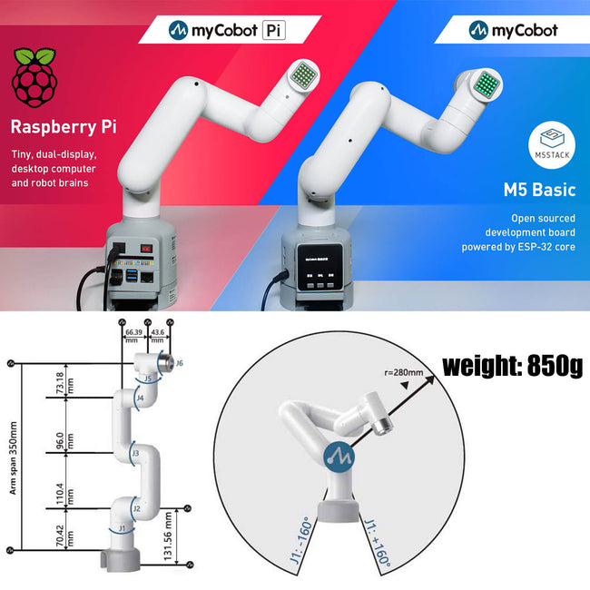Elephant Robotics myCobot 280 Raspberry Pi 2023 - 6 DOF Collaborative Robotic Arm (Raspberry Pi Version)