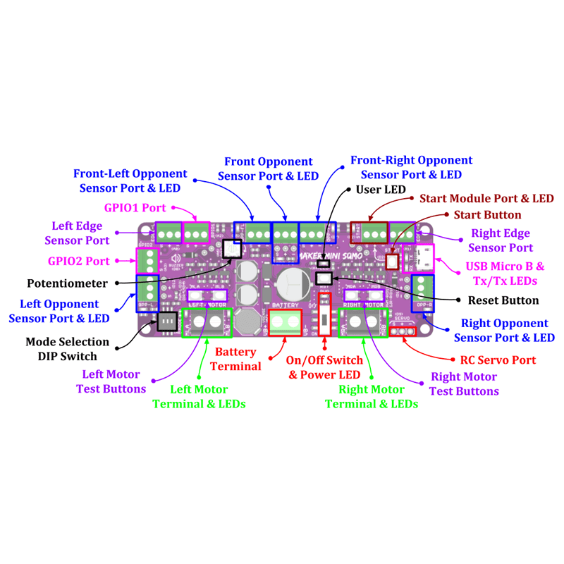 Maker Mini Sumo Controller: Simplifying Sumo Robot for Beginner