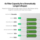 xTool SafetyPro™ AP2 Max Air Purifier