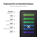 xTool SafetyPro™ AP2 Max Air Purifier