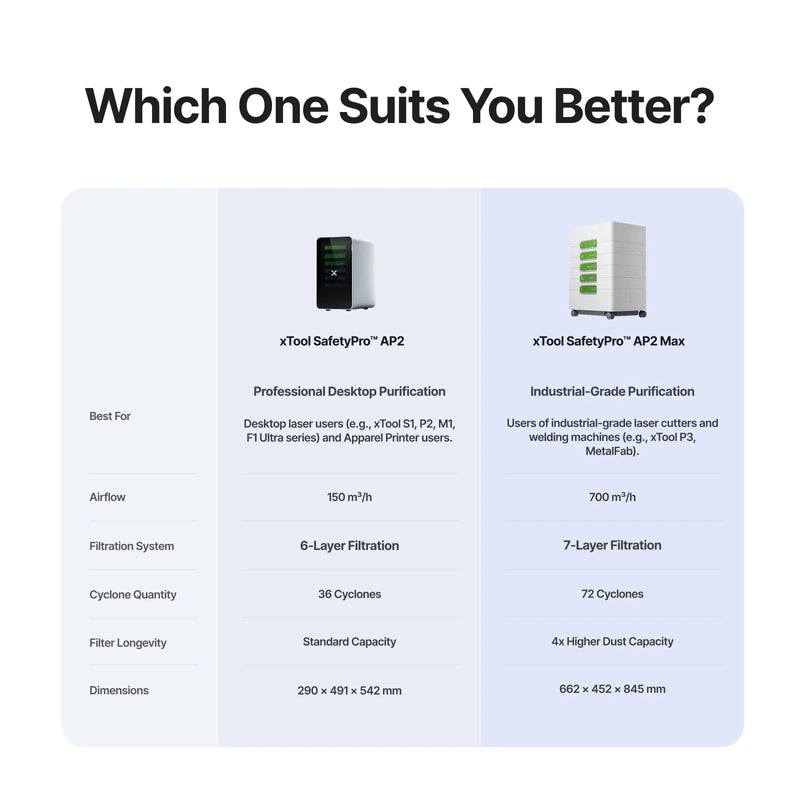 xTool SafetyPro™ AP2 Max Air Purifier