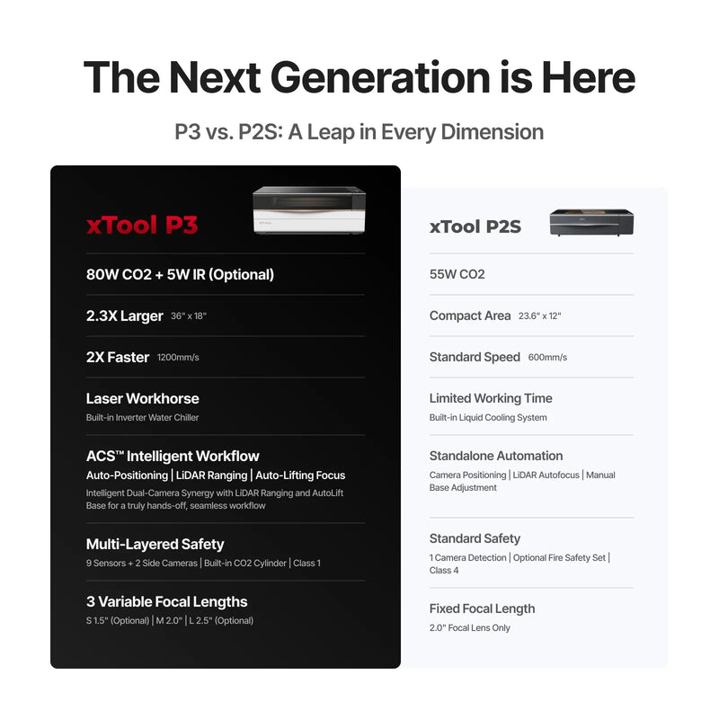 xTool P3 80W CO2 Laser Cutter EDU Bundle