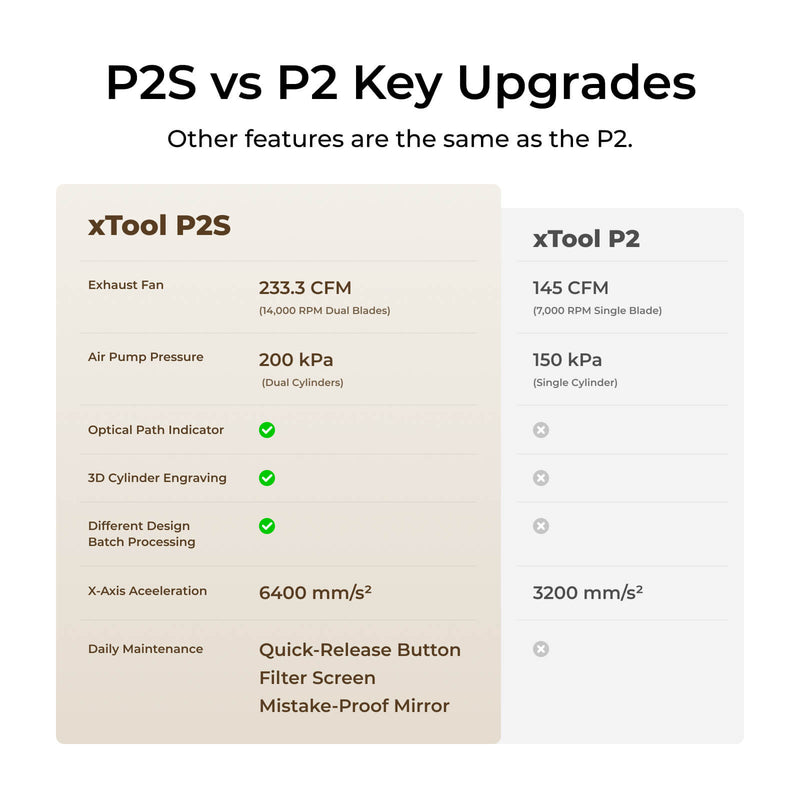 xTool P2S 55W CO2 Laser EDU Bundle (White)
