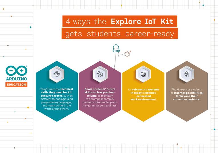 Arduino EDU Explore IoT kit