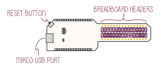 Breadboard Dock for Omega2 - Buy - Pakronics®- STEM Educational kit supplier Australia- coding - robotics