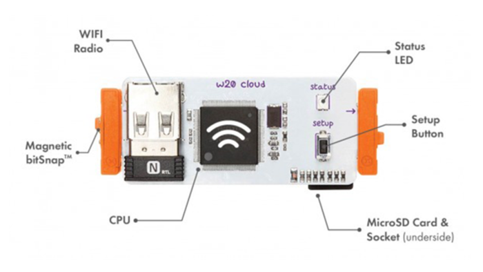 LittleBits Cloud Bit Starter Kit - Beginner - Buy - Pakronics®- STEM Educational kit supplier Australia- coding - robotics