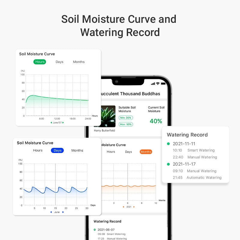 GrowCube-Plant Self Watering System Garden Smart Watering System